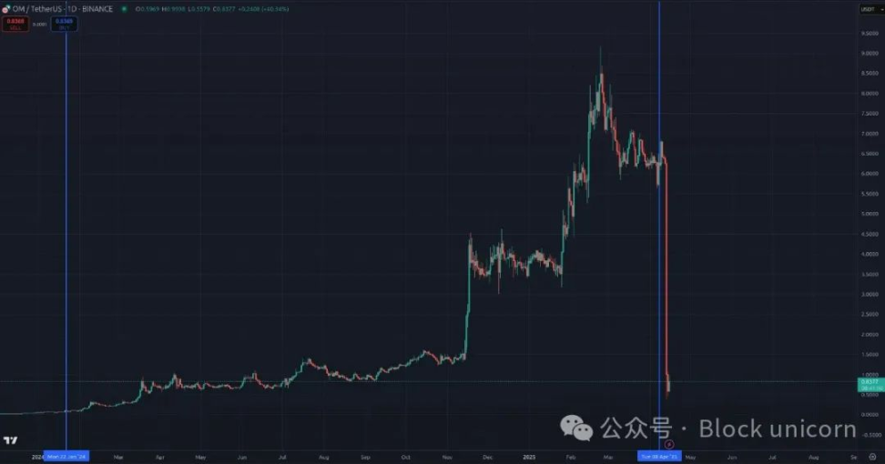 DeFi十字路口：传统金融机构真的会入场吗？