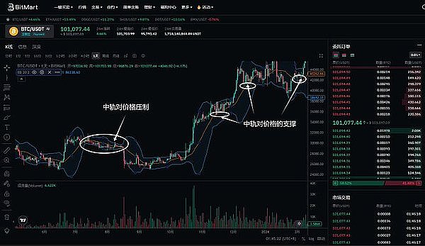 Web3巨头Newman联手Conflux，为香港企业开启区块链新时代