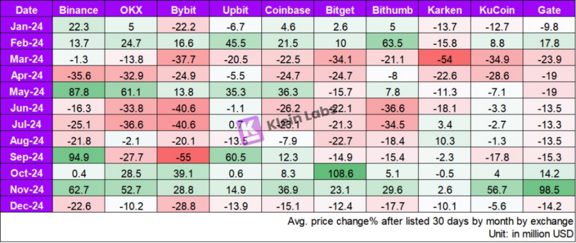 币圈行情速递：BTC关键支撑位显现，ETH双底形态初现