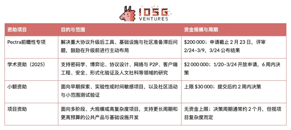 Web3行业悄悄变老实了：从疯狂投机到踏实做事的蜕变