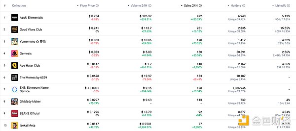 ARB价格走势深度分析：这些关键信号预示6%上涨机会