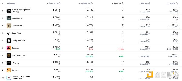 从Coinbase三季报看加密巨头的转型之路：支付和银行业务才是未来？