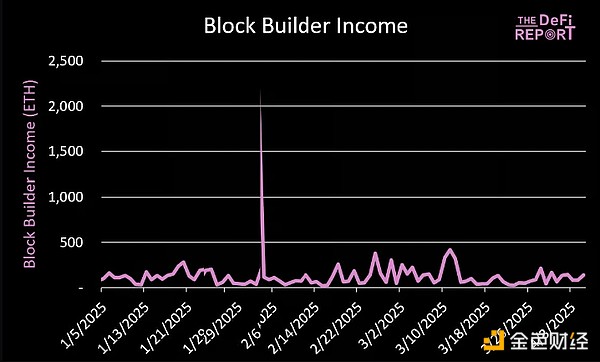 Optimism第三次空投来袭：2700万美元福利发放指南