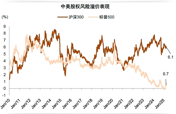 Curve创始人终于摆脱债务泥潭？Aave平台所有欠款全部结清