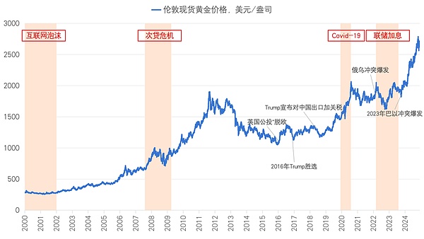 全球货币政策拐点已至？央行加息潮或将落幕