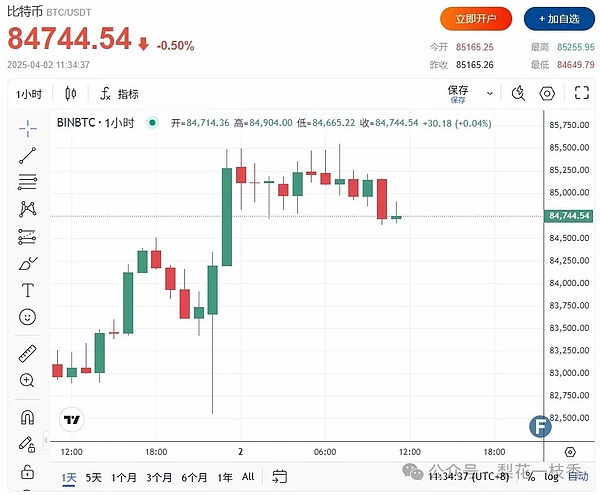 Vitalik又出手了！ZK+Plasma能成为Layer2的下一匹黑马吗？