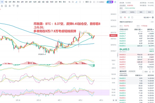 10月26日比特币走势观察：震荡行情中的机遇与风险