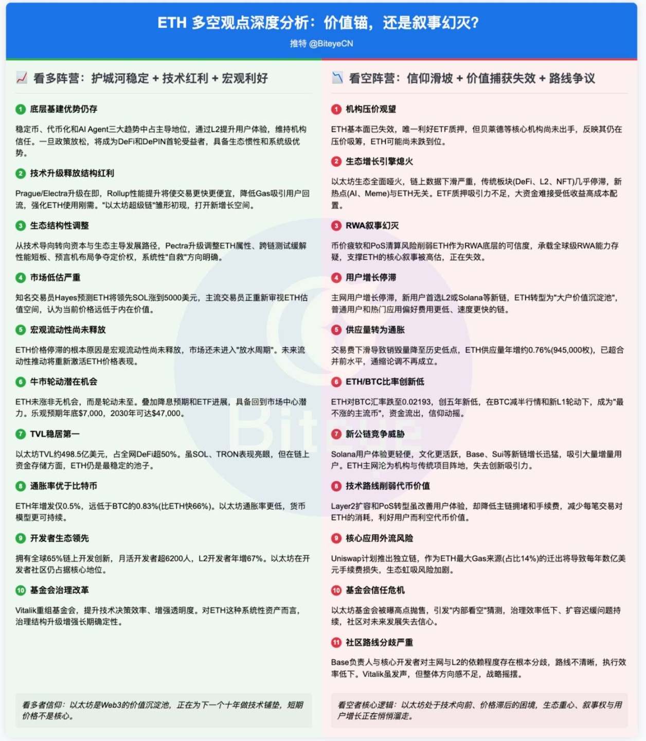 狗狗币惊现十亿级扫货潮，技术指标释放强烈牛市信号