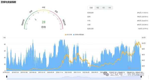加密市场狂欢来了！你的钱包准备好起飞了吗？