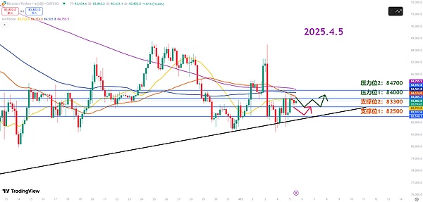市场低迷期 鲸鱼为何豪掷8300万抄底XRP？