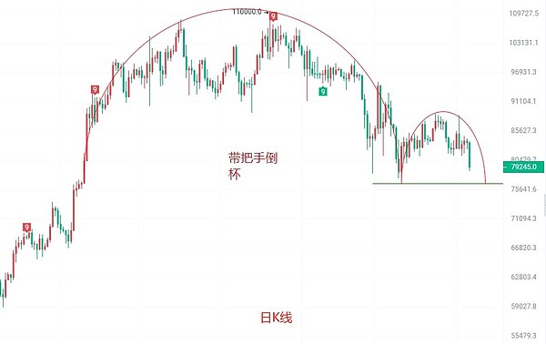 沉睡十年的比特币巨鲸开始翻身，市场该紧张还是兴奋？