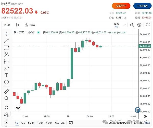 比特币减半：数字黄金的真正推手是央行印钞机