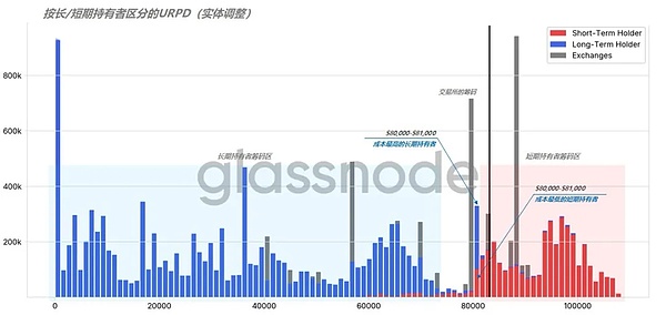 重磅！UPCX DEX即将开启内测，邀您共襄盛举
