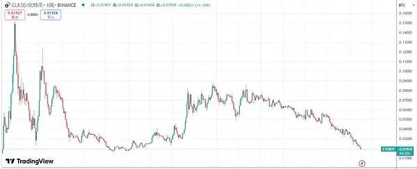 比特币冲上4万美元？三张图表揭示背后的投资心理博弈