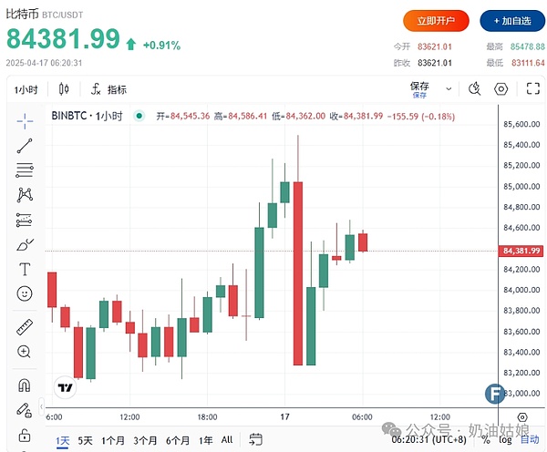 解密Doubler：为什么这个项目能引发投资狂潮？