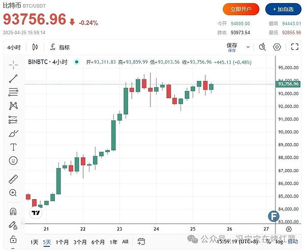 当区块链遇上AI：一场正在发生的数字革命