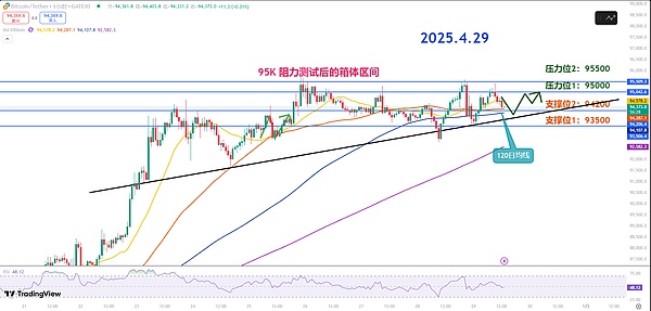 POLYX上演惊人反弹！机构级区块链代币单周暴涨60%的背后