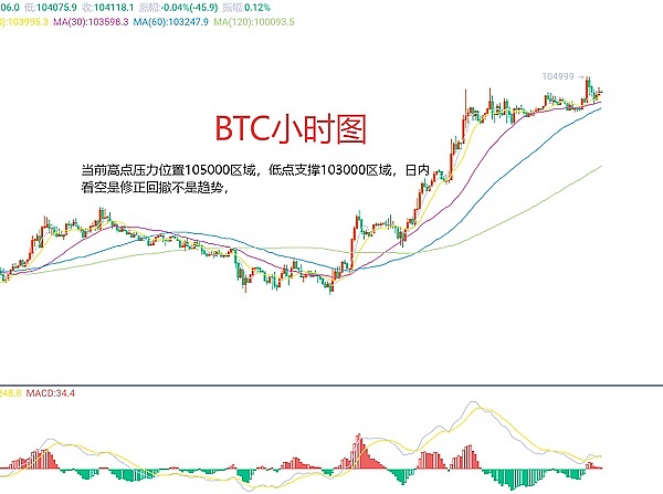 比特币王者归来：3万美元大关告破，新一轮牛市已至？