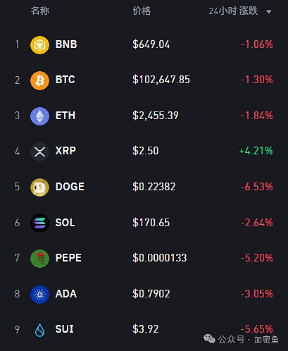 CycleX：当传统资产遇见区块链，一场投资革命正在发生