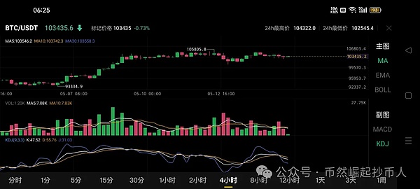 以太坊行情解析：1585关键点位能否突破？