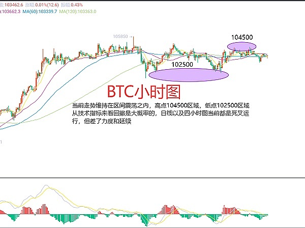 以太坊震荡行情：如何在关键压制位把握做空机会