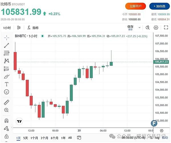 加密资产新格局：美国动向与中国反思