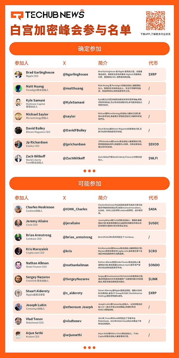 V神的新社交梦：当Twitter遇上区块链会发生什么？
