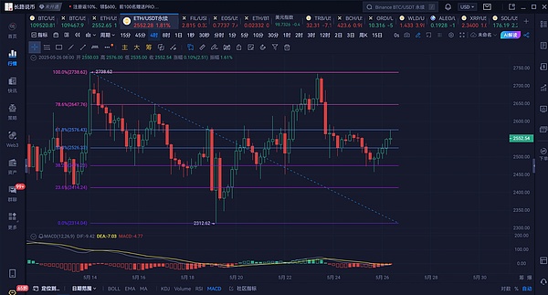 Do Kwon聊天记录曝光：金融骗局背后的傲慢与谎言
