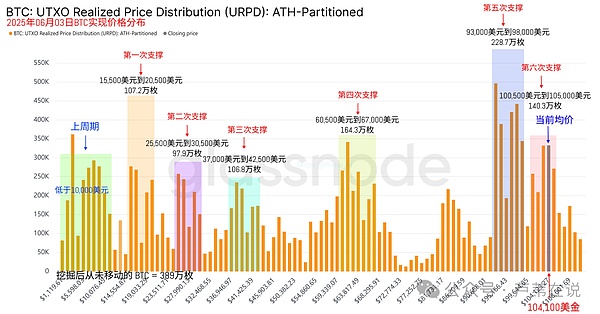 APT代币即将大放量，市场空头氛围浓厚