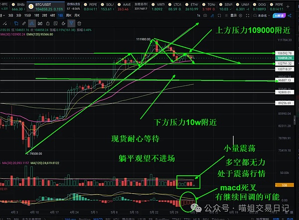 比特币或将迎来历史性突破：2024年初或将改写价格神话