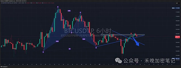 加密市场周报：灰度再出招，SEC穷追不舍，SBF家族丑闻持续发酵