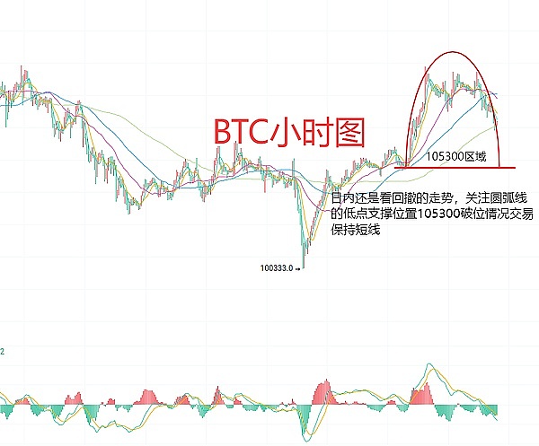 比特币站在十字路口：28,500美元关卡能否成为新起点？