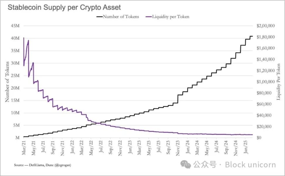 Uniswap收费新政：开发者难言之隐与持币者的无奈