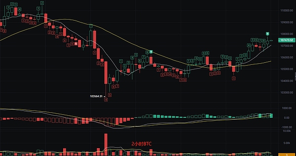 比特币或将迎来新一轮暴涨行情：资深分析师深度解读