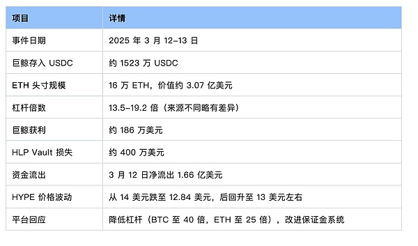 以太坊走势揭秘：技术面透露了哪些关键信号？