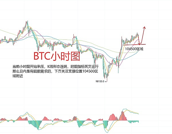 深夜暴跌中的精准狙击：8700美金空单盈利实录