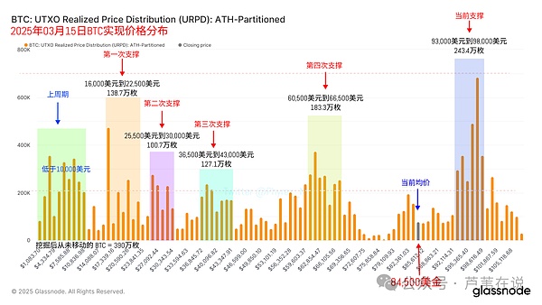 李隆9.25比特币交易手记：从实战中悟出的投资真谛