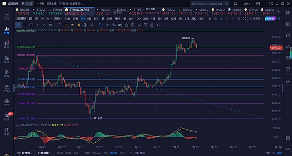 探寻Syscoin：当比特币遇上以太坊的模块化创新