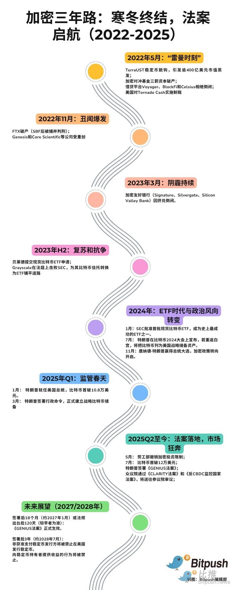 新加坡Web3游戏峰会：三大科技巨头联手探索无手续费未来