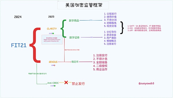 深度解析：以太坊合并一周年，MEV格局迎来哪些新变化？