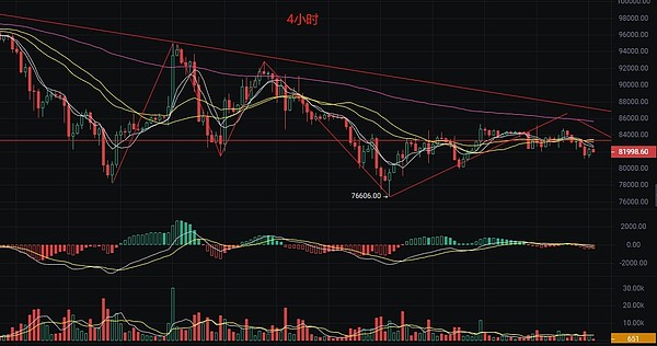 Aptos价格关键时刻：5.7美元争夺战将决定后市命运