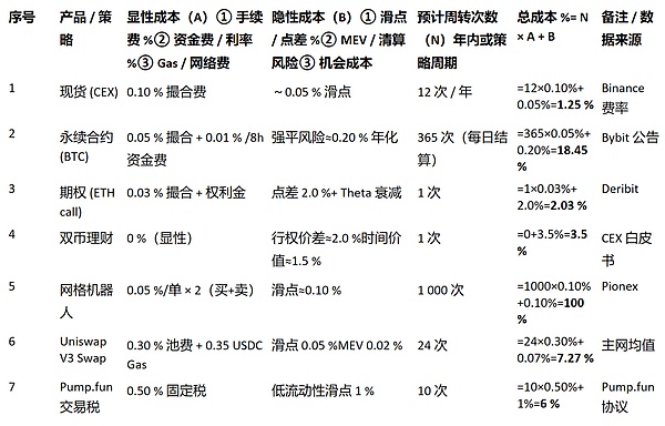 比特币15年风雨路：从12美元到30万美元的逆袭传奇