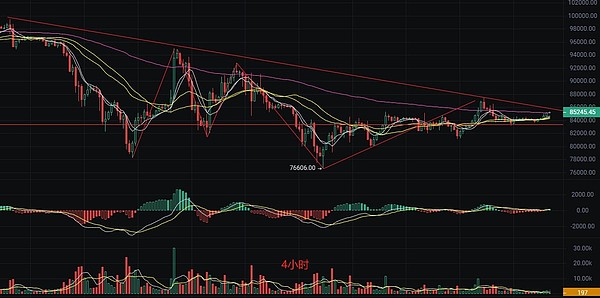 11月24日比特币早盘观察：多头蓄势待发，静待突破时刻