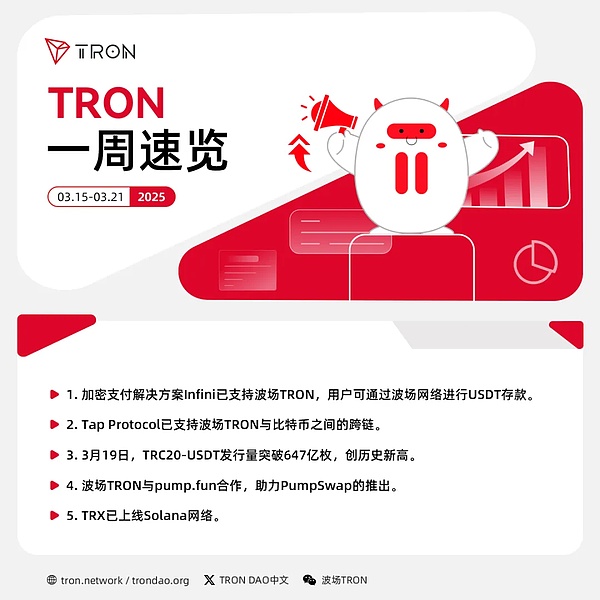 比特币市场观察：暴风雨前的平静，还是黎明前的黑暗？