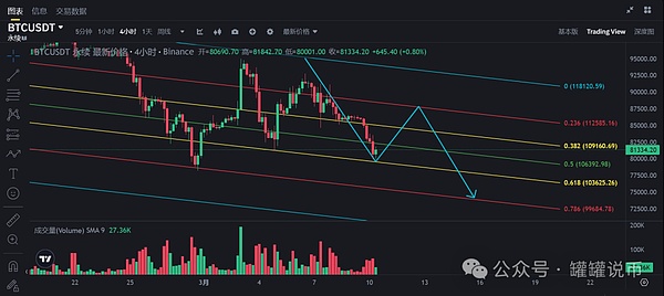 比特币再现疯狂行情：一夜暴涨20% 背后竟是ETF在搞鬼？