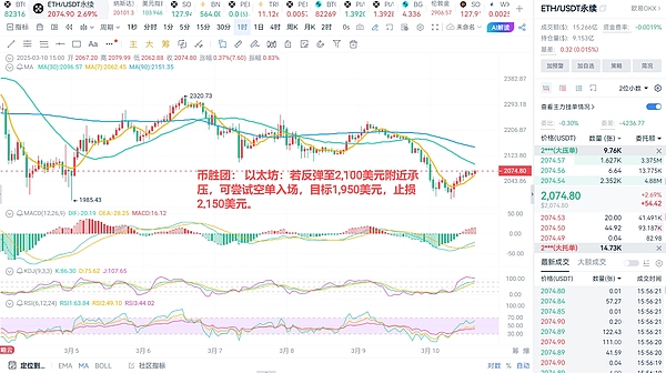 Chainlink强势回归：谁在幕后推高LINK价格？