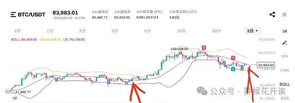 当43亿美金罚单砸向币安：加密货币交易所如何在法律风暴中求生？