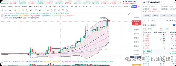 Coinbase炮轰SEC拖延战术：监管机构的猫鼠游戏何时休？