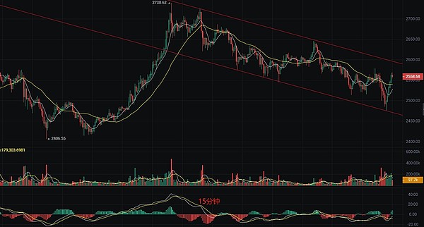 一个老矿工眼中的STT挖矿：我的197天实战经验分享