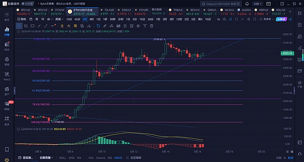 以太坊反弹行情解析：机会与挑战并存